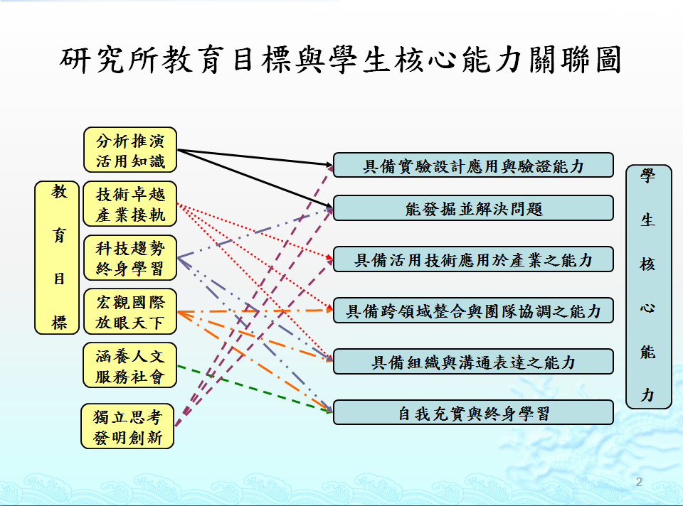 研究所教育目標